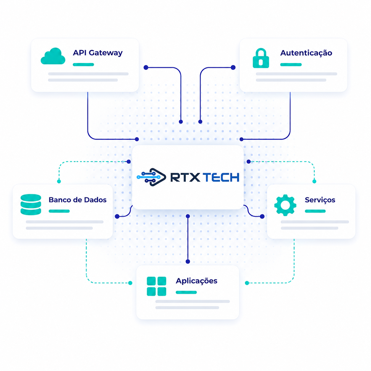Arquitetura de sistemas RTX Tech